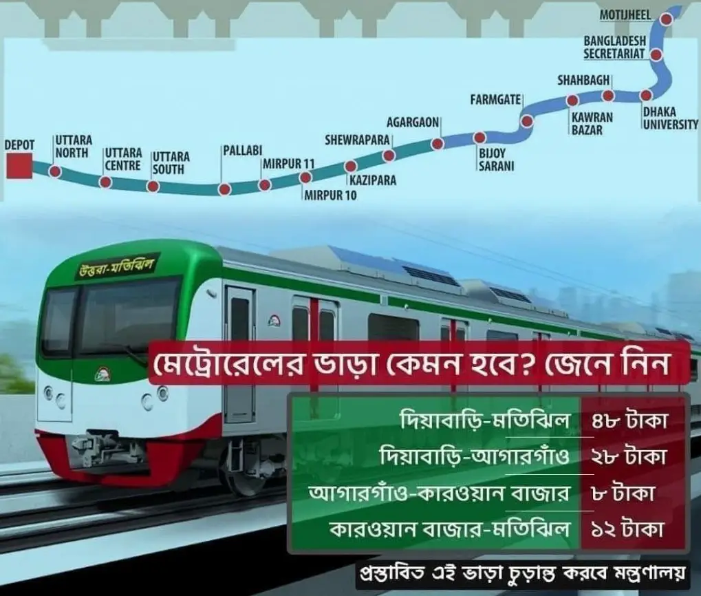 Dhaka Metro Rail Ticket Price Update